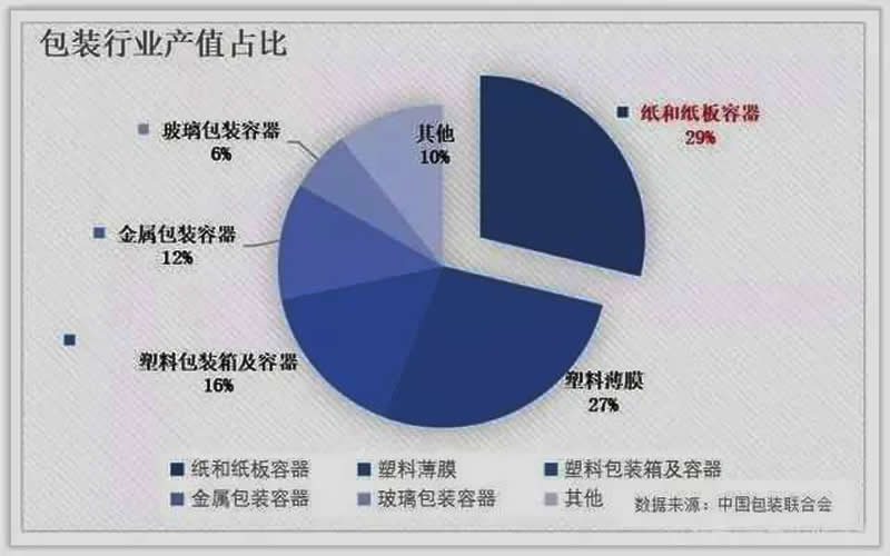 原紙暴漲太難承受，包裝龍頭毛利下滑股價(jià)下挫
