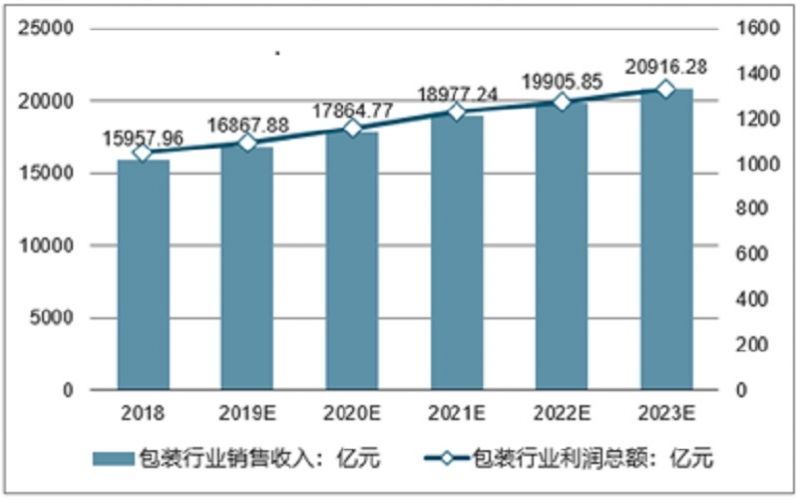 細(xì)數(shù)2020年印刷包裝行業(yè)的“十大瞬間”！